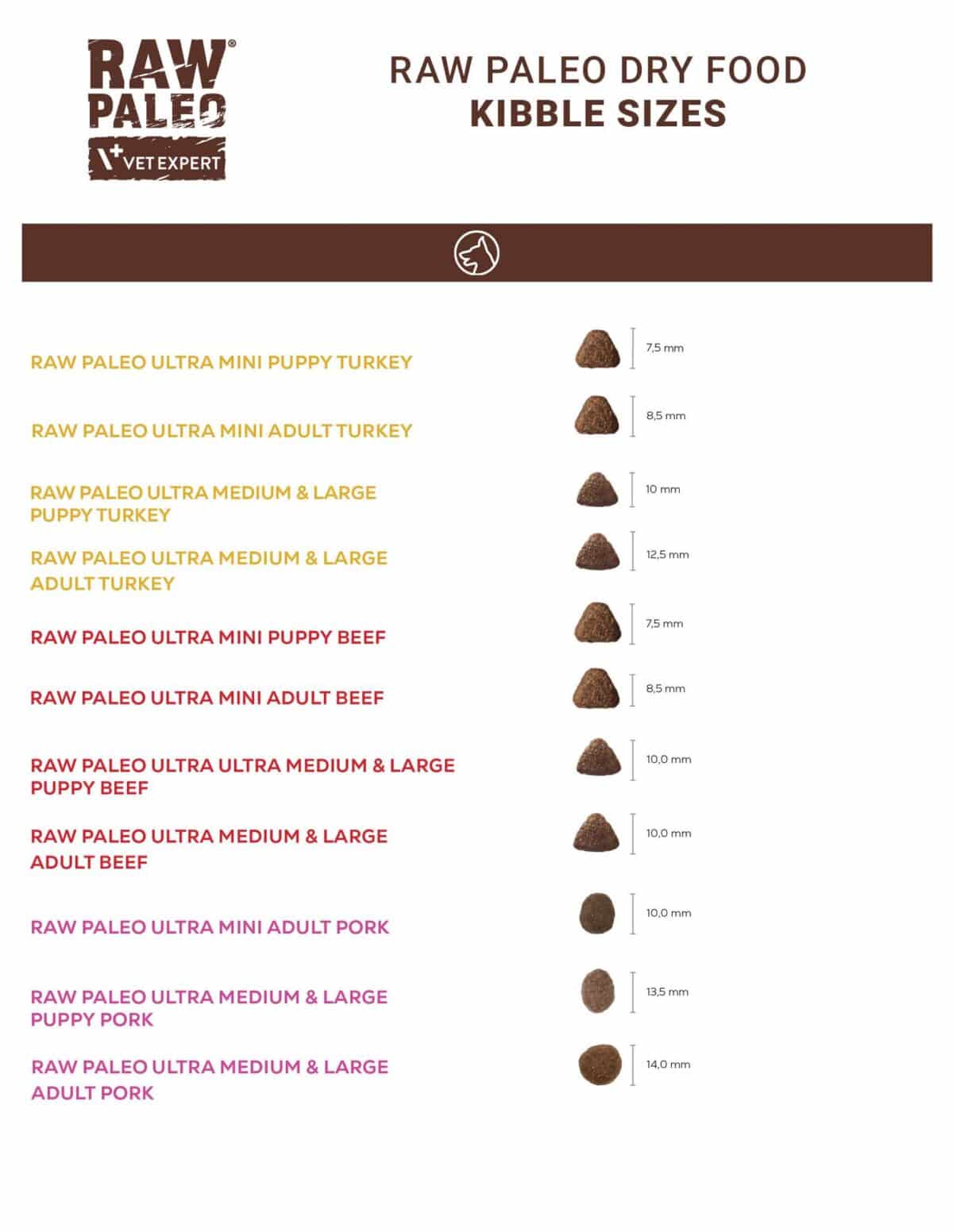 Hundefutter Raw Paleo Hundefutter Raw Paleo