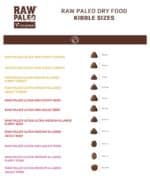 Hundefutter Raw Paleo