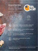 Raw Paleo Hundefutter Vorteil