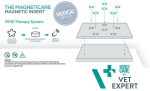 VETEXPERT MagnetiCare Orthopädisches Hundebett Magnetfeldtherapie