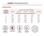 VetExpert Puppy Nassfutter Premium getreidefreies Hundefutter, Alleinfuttermittel, Trockenfutter, Nassfutter, Hundebedarf, Hundenahrung, Hundeernährung